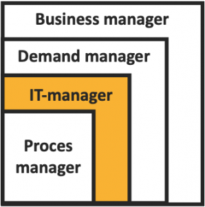 Process Manager