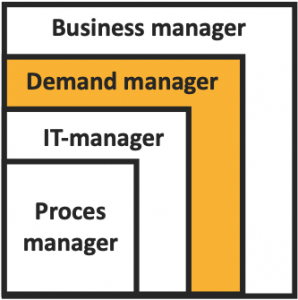 Process Manager